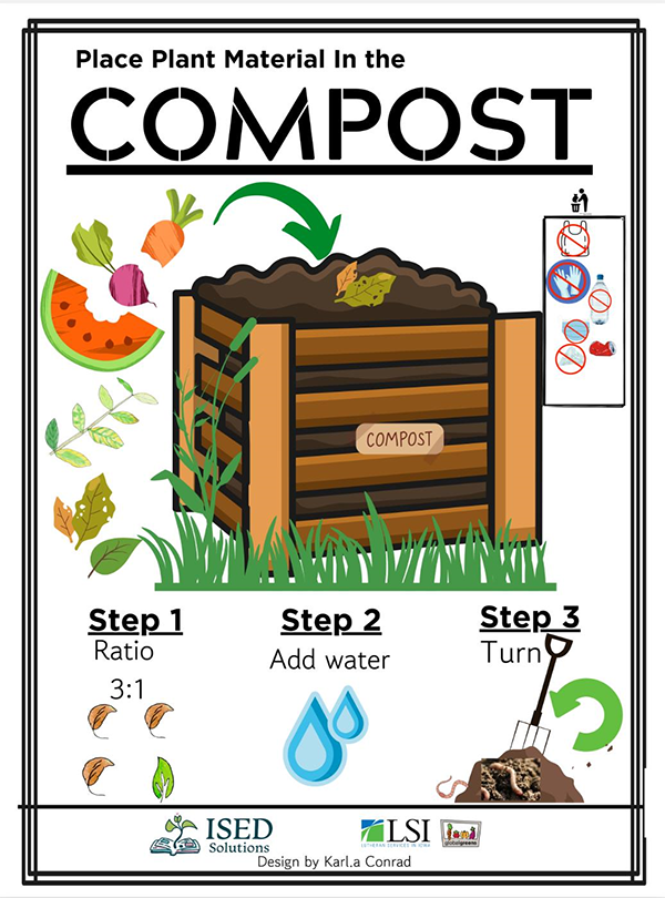 Illustration with plant material going into the compost with steps that are important in composting.