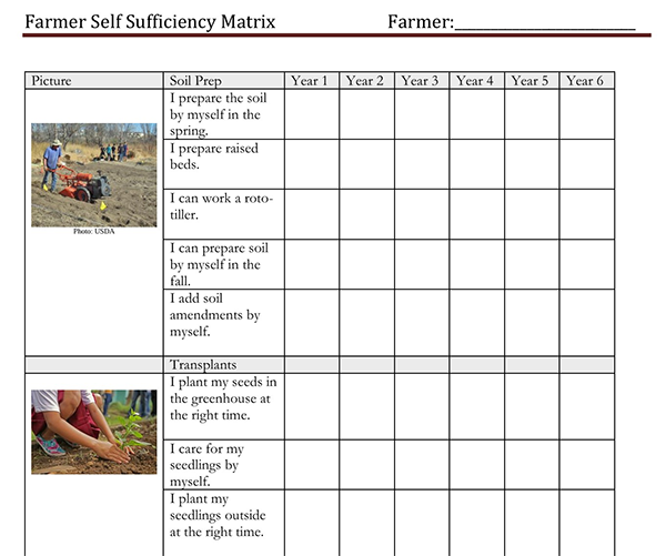 Image includes thumbnails of farmers tilling soil and planting transplants, with a written list of related skills.