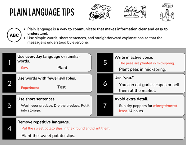 A handout with 7 plain language tips with examples.