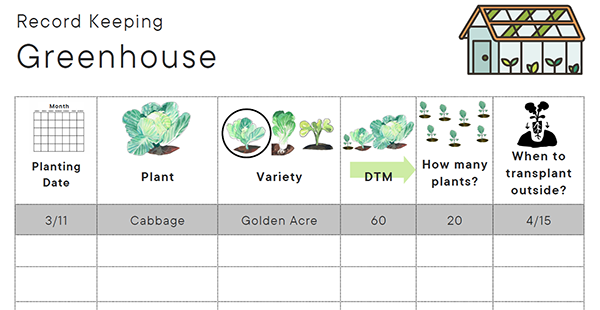 A sample of the Greenhouse record keeping activity, with planting date, plant, variety, days to market, how many plants, and when to transplant outside.
