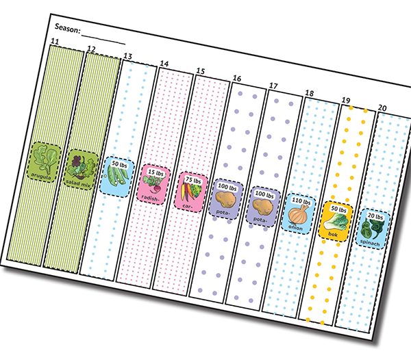 A sample sheet of the row planner game, featuring various crops in rows with their estimated harvest amounts.