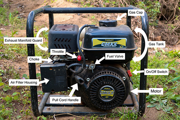 An image of a wtaer pump with all the machine parts labeled.