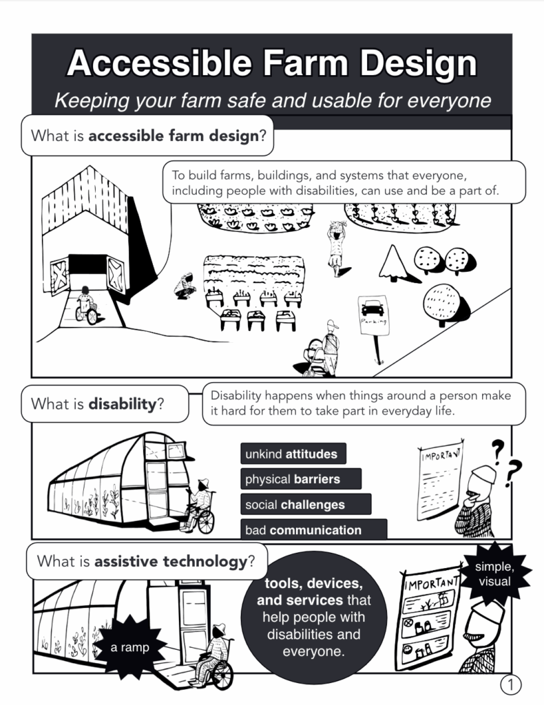 Accessible farm design preview image, talking about various things like disability and assistive technology.