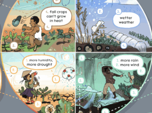 Featured image for the four seasons of climate change handout.