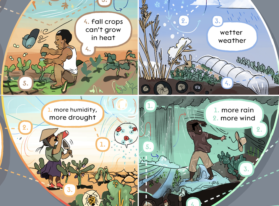 Featured image for the four seasons of climate change handout.