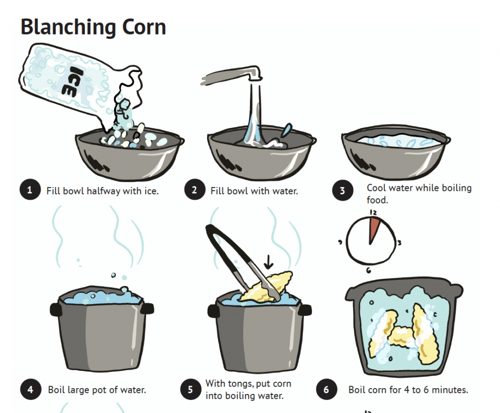 Blanching food preview image