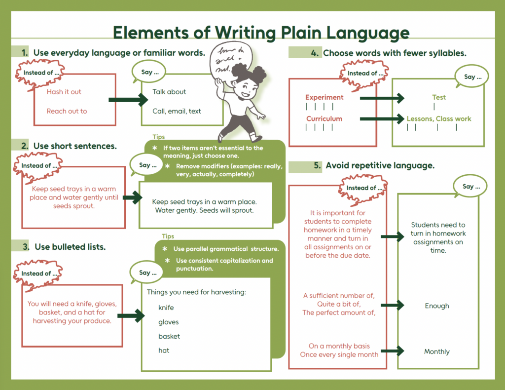 Plain Language Handout preview image